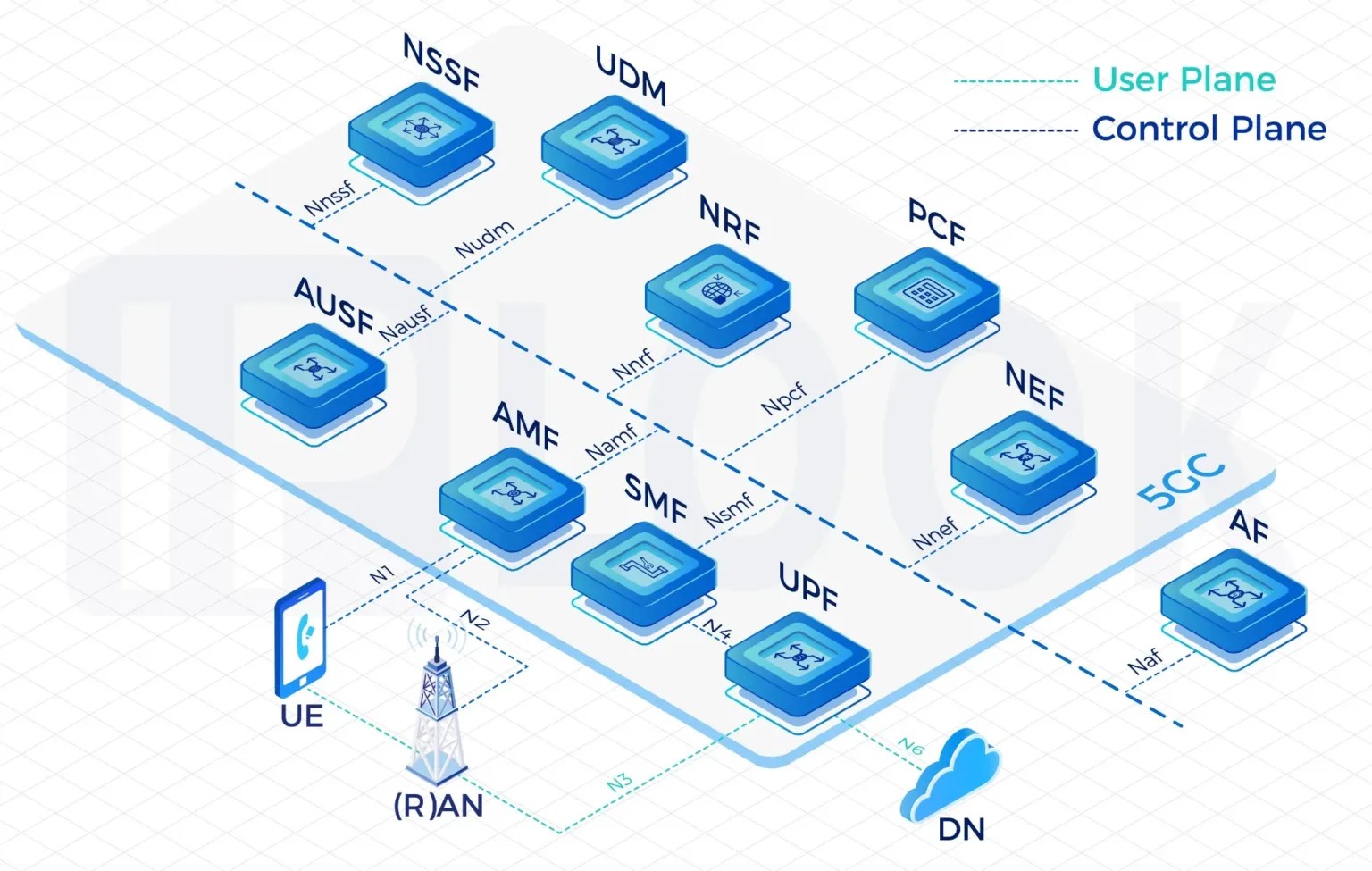 Professional 5G Core Network: Architecting the Next Wave of Connectivity